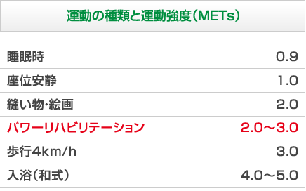 かなり楽