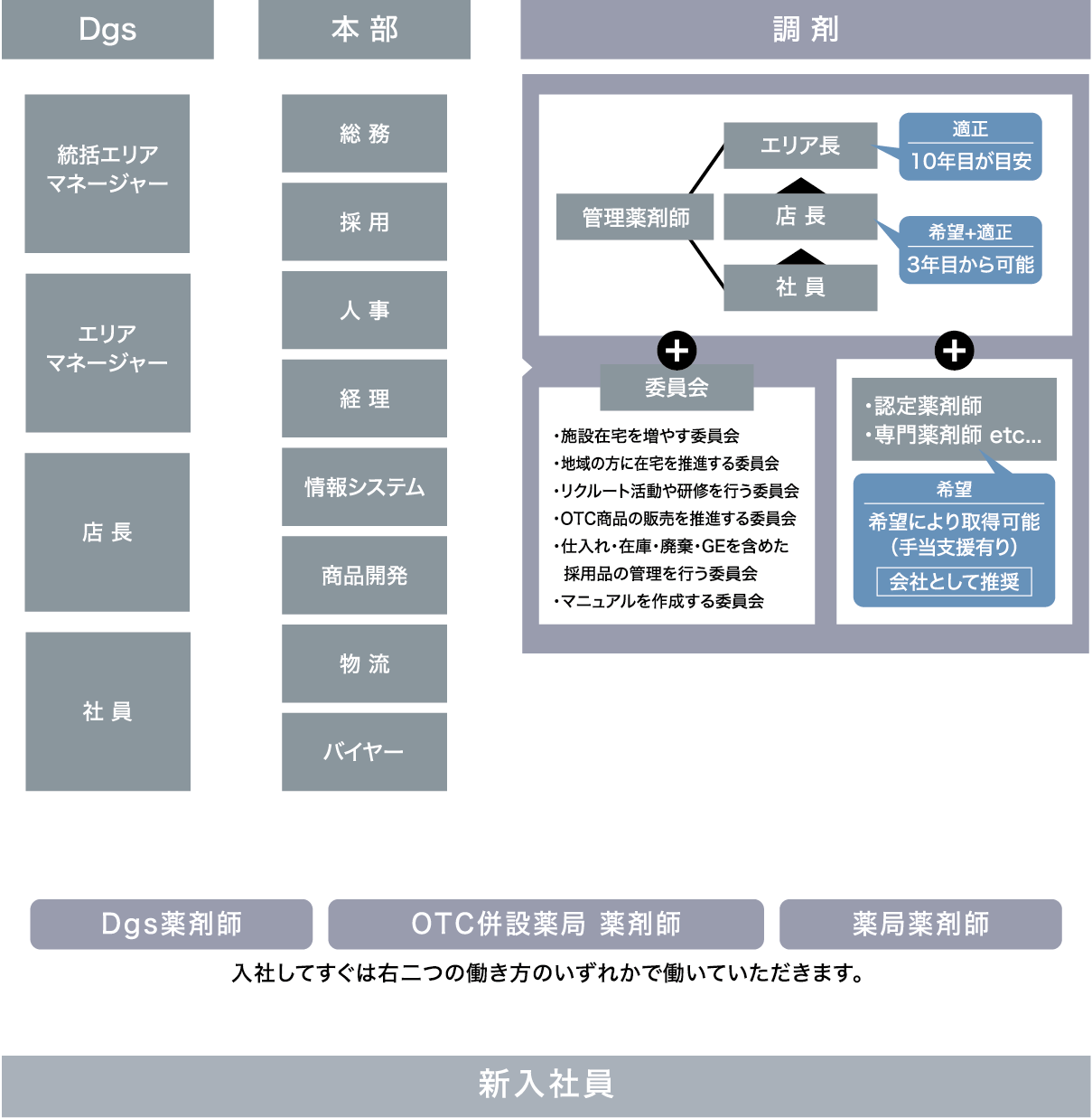 ゴダイ株式会社 求人情報サイト キャリアアップ